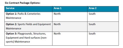 Open spaces contract