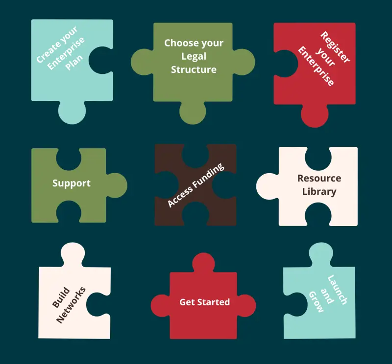 a puzzle pieces with text on them